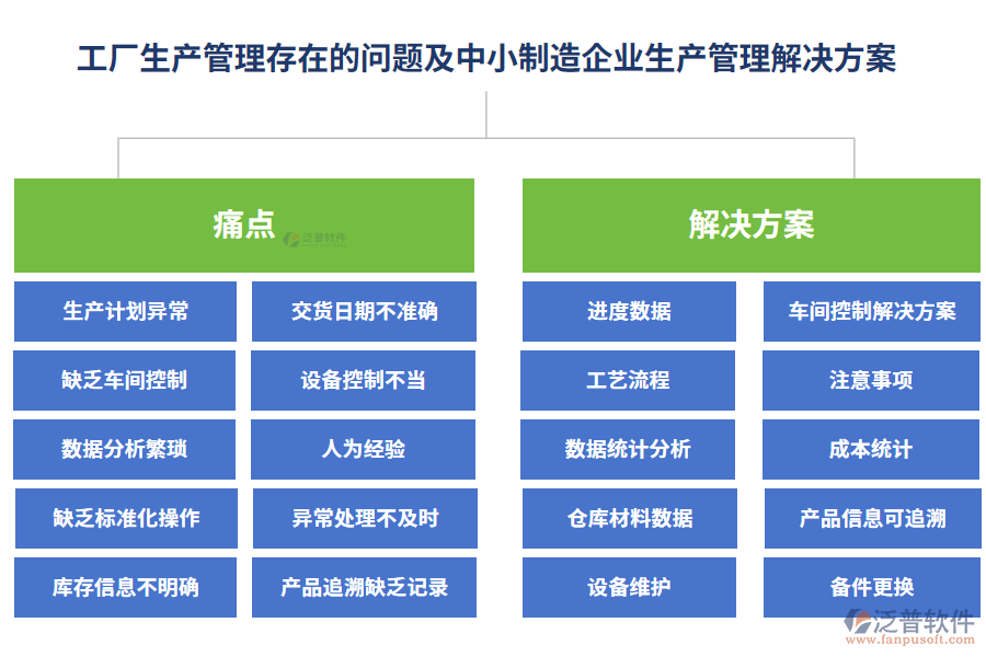 工廠生產管理存在的問題及中小制造企業(yè)生產管理解決方案