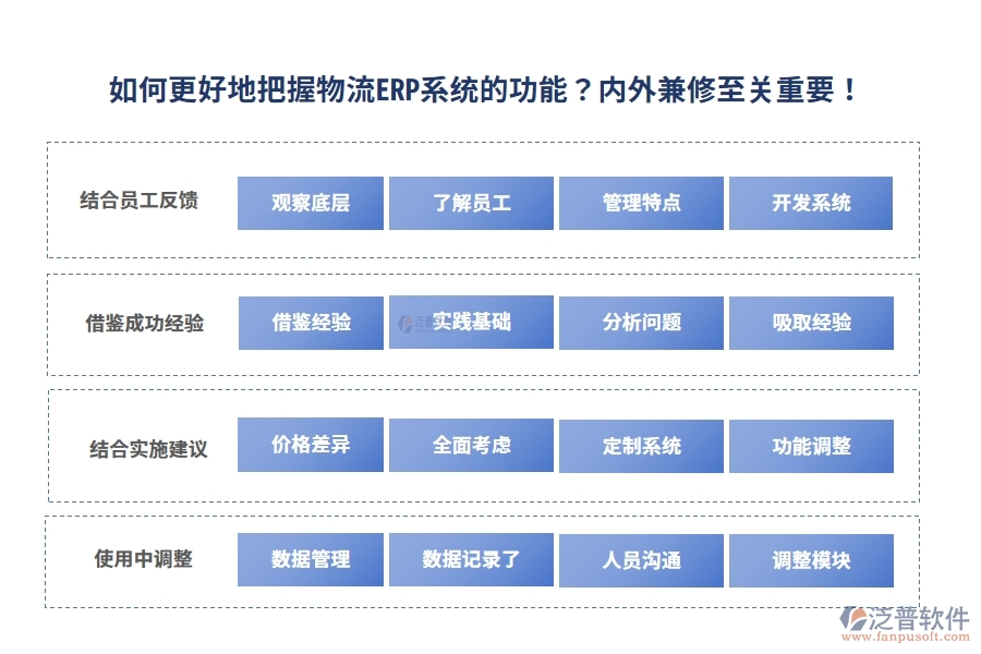 如何更好地把握物流ERP系統(tǒng)的功能？?jī)?nèi)外兼修至關(guān)重要！