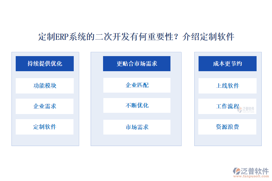 定制ERP系統(tǒng)的二次開發(fā)有何重要性？介紹定制軟件