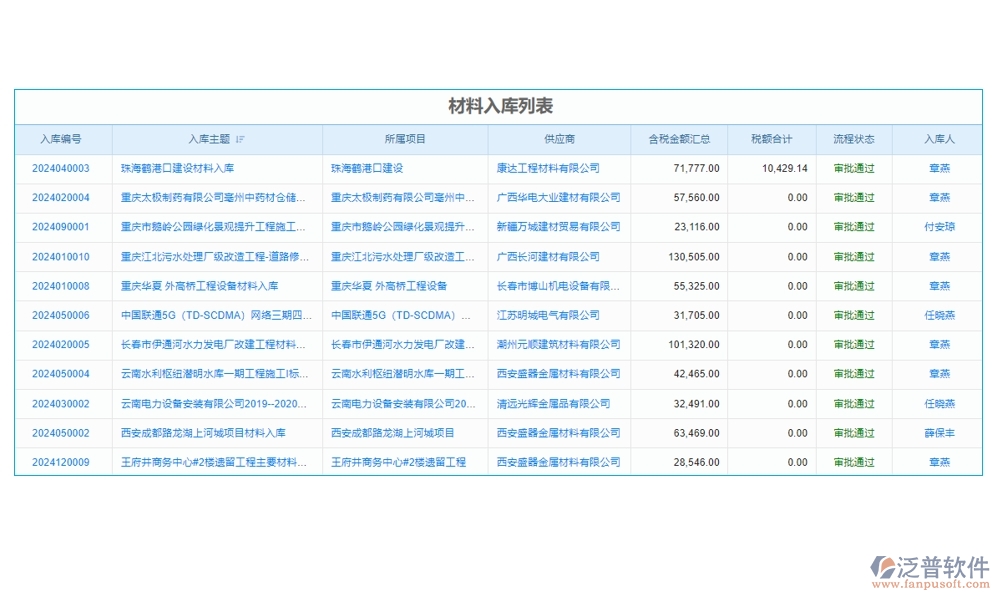 建設工程成本管理系統(tǒng)，成本、合同、材料、人工全面掌控，讓利潤最大化