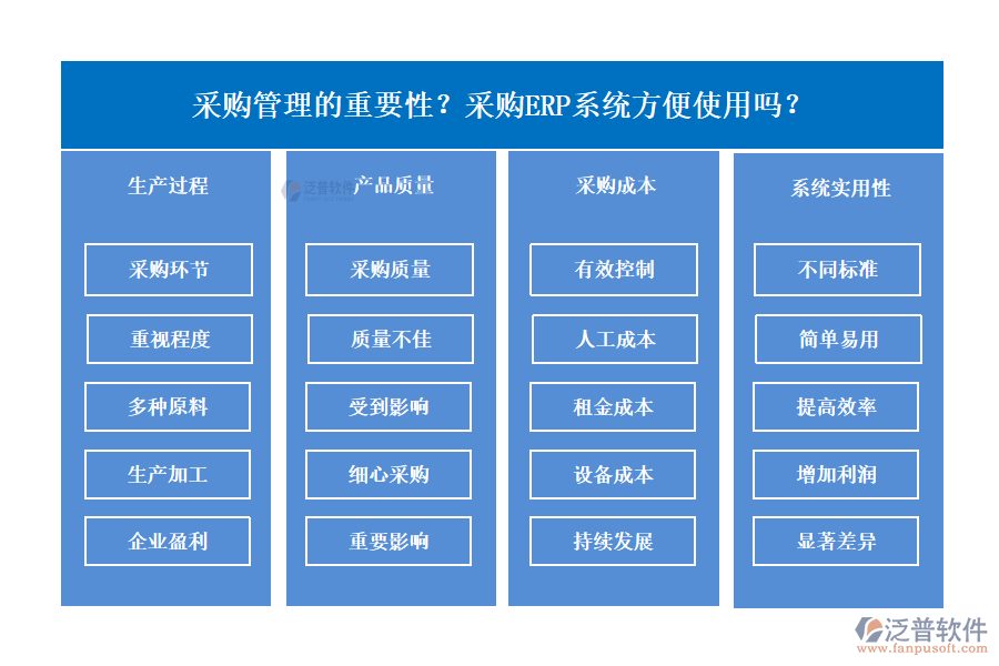 采購管理的重要性？采購ERP系統(tǒng)方便使用嗎？