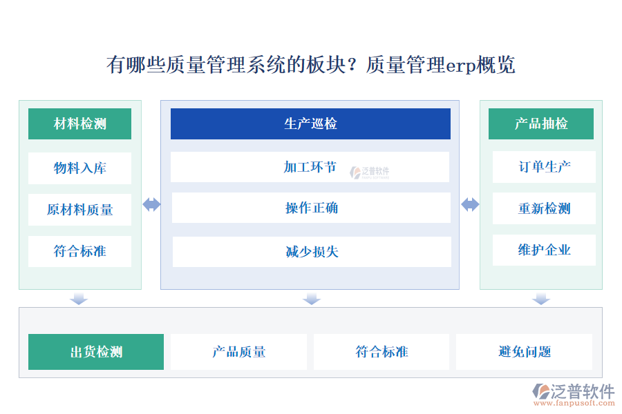 有哪些質(zhì)量管理系統(tǒng)的板塊？質(zhì)量管理erp概覽