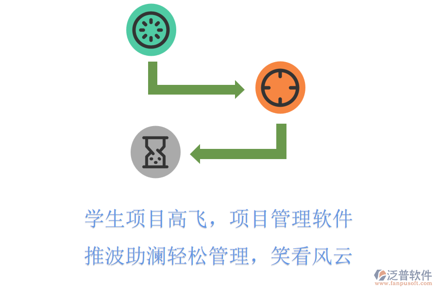 學(xué)生項目高飛，項目管理軟件推波助瀾，輕松管理，笑看風(fēng)云