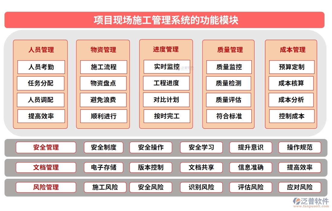 項目現場施工管理系統(tǒng)：進度有條不絮，安全守護，人員無憂，施工中的溫情守護者