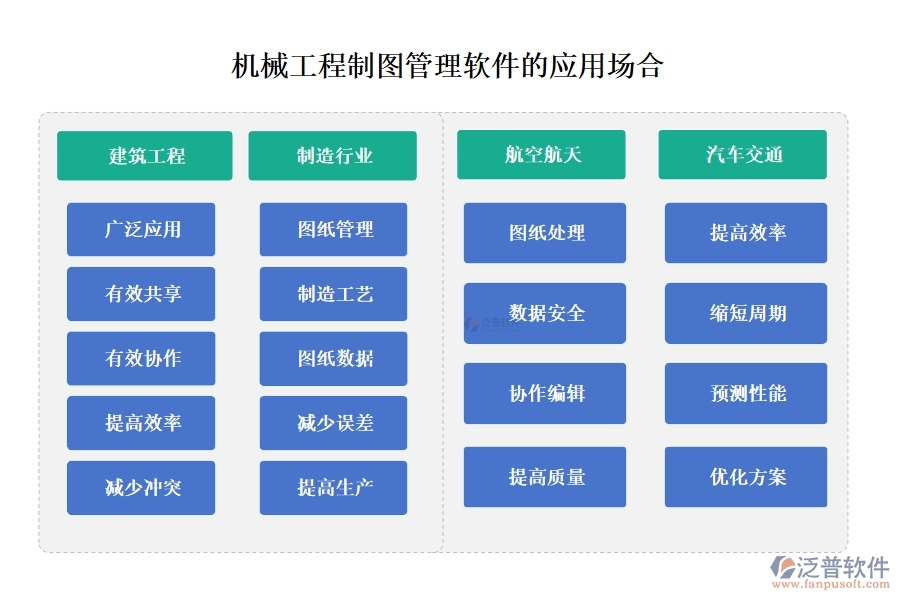 機械工程制圖利器，泛普管理軟件全掌控：制圖、文件、版本、標注，一鍵管理更高效