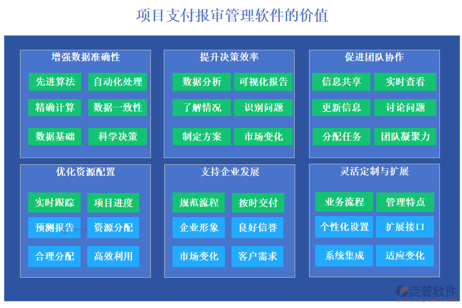 項目支付報審管理軟件的價值