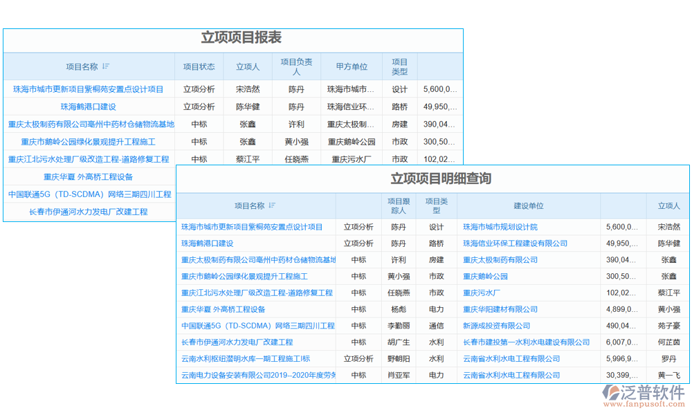 項目工程流程管理系統(tǒng)