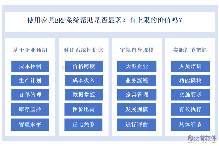 使用家具ERP系統(tǒng)幫助是否顯著？有上限的價值嗎？