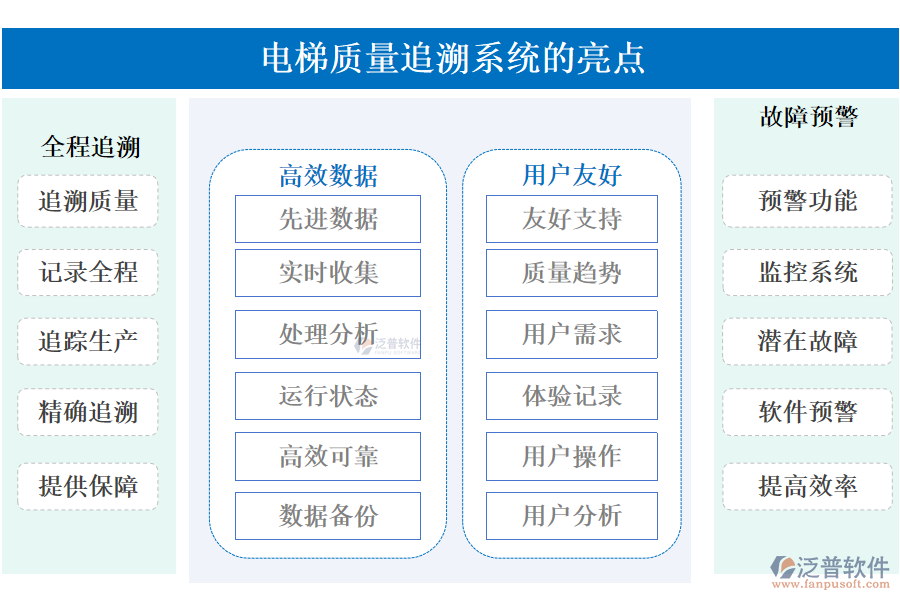　電梯質量追溯系統(tǒng)的亮點