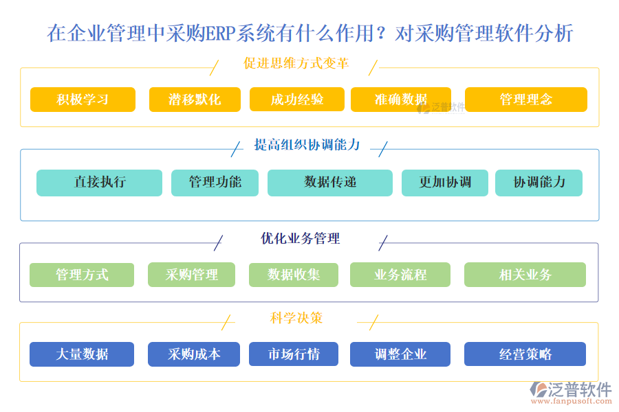 在企業(yè)管理中采購(gòu)ERP系統(tǒng)有什么作用？對(duì)采購(gòu)管理軟件分析