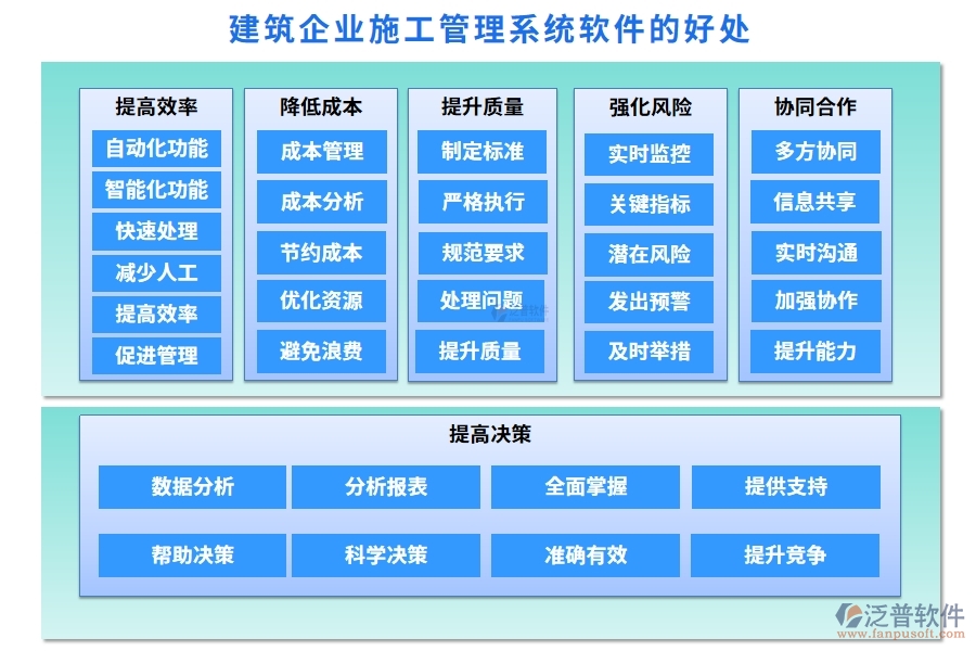 建筑企業(yè)施工管理軟件：項(xiàng)目管理進(jìn)度成本質(zhì)量全掌控，高效施工新選擇