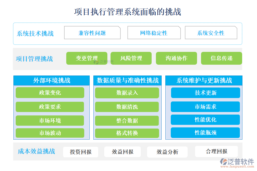 項目執(zhí)行管理系統面臨的挑戰(zhàn)