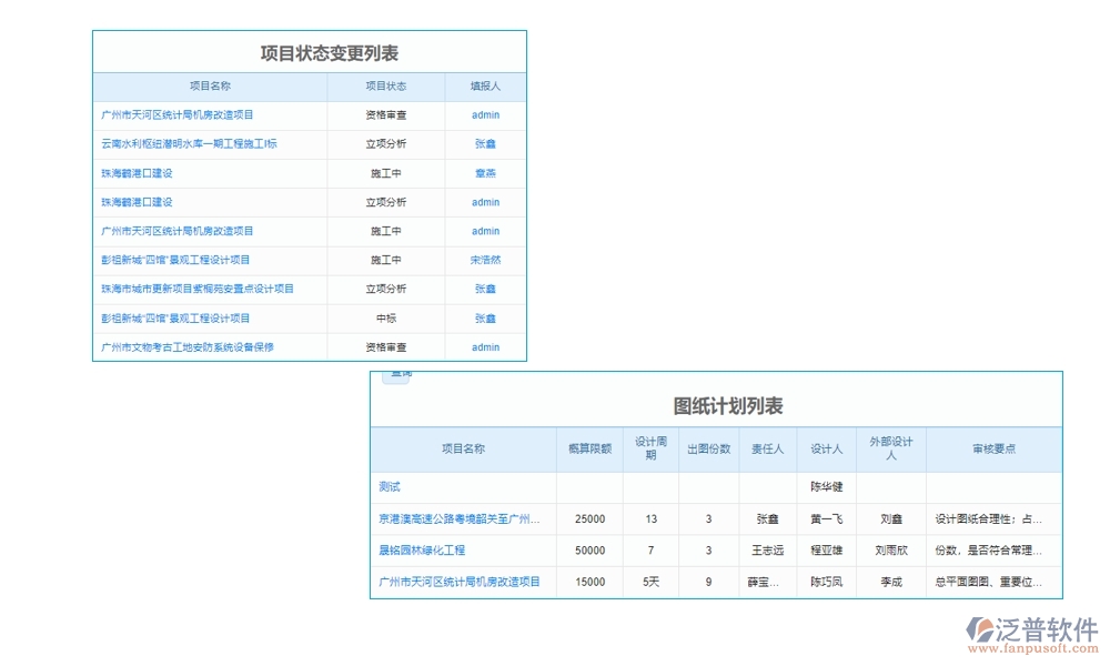 工程開工報告管理軟件是一個集報告管理、審核管理、版本管理和審批管理等功能于一體的綜合性工具