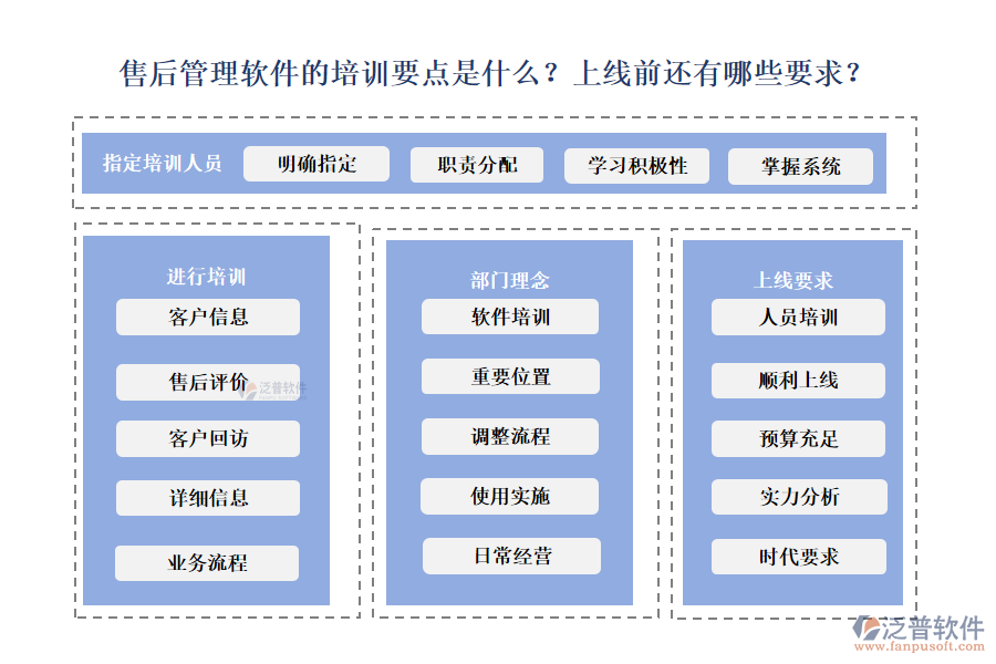 售后管理軟件的培訓(xùn)要點是什么？上線前還有哪些要求？