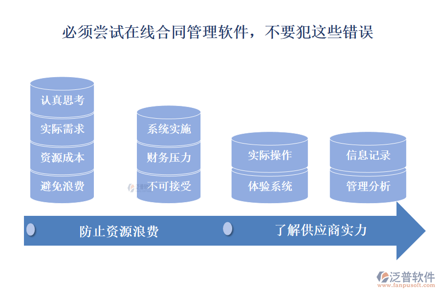 必須嘗試在線合同管理軟件，不要犯這些錯誤