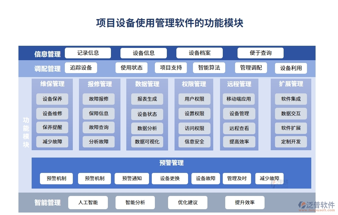 告別混亂，擁抱有序！設(shè)備使用管理軟件，您的效率神器