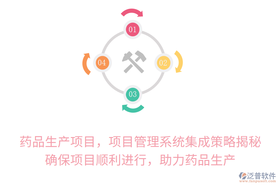 藥品生產(chǎn)項(xiàng)目，項(xiàng)目管理系統(tǒng)集成策略揭秘！確保項(xiàng)目順利進(jìn)行，助力藥品生產(chǎn)