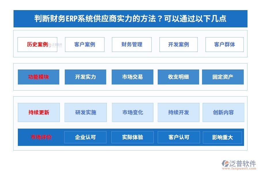 判斷財(cái)務(wù)ERP系統(tǒng)供應(yīng)商實(shí)力的方法？可以通過以下幾點(diǎn)