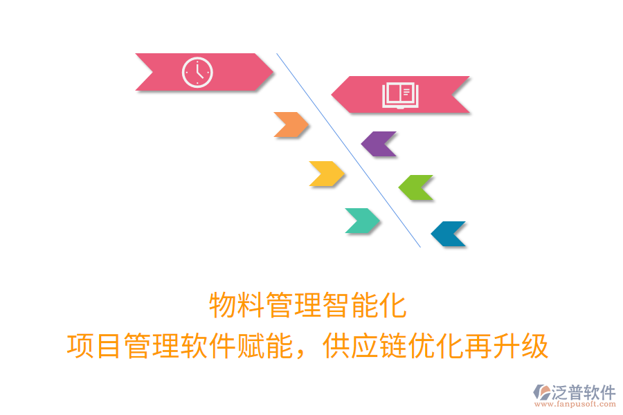 物料管理智能化， 項目管理軟件賦能，供應(yīng)鏈優(yōu)化再升級