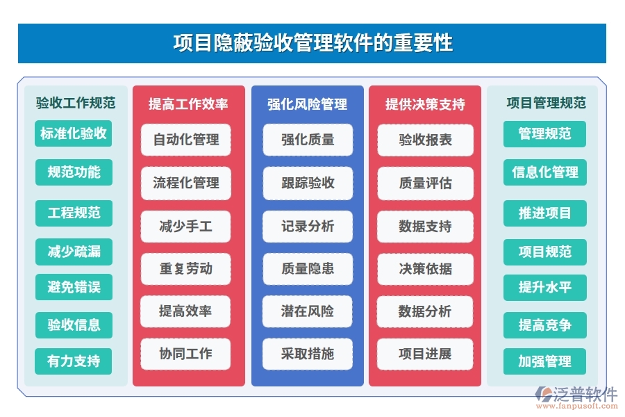 質(zhì)量守護神，驗收新助手，項目隱蔽驗收管理軟件：信息、驗收、檔案全程守護