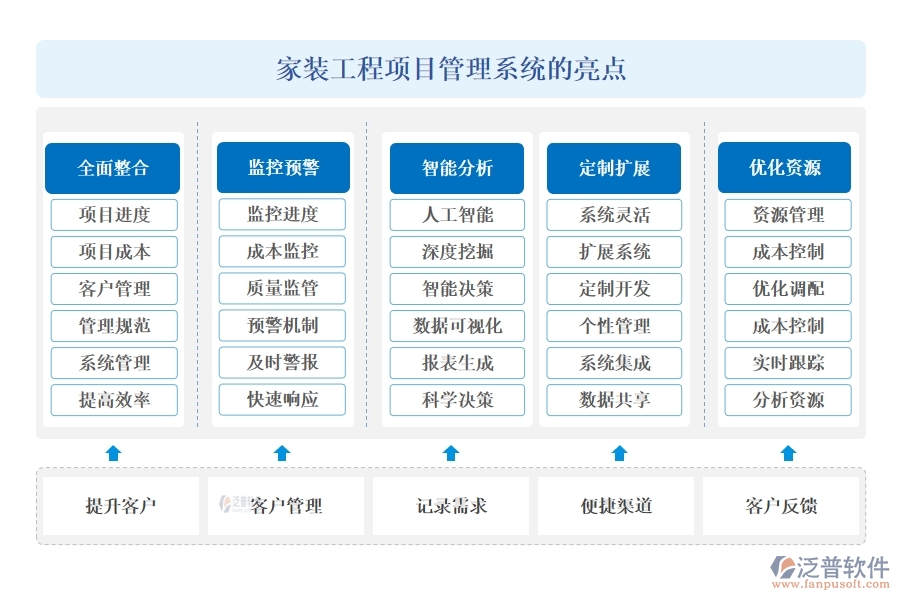 家裝工程項目管理系統(tǒng)引領(lǐng)新風(fēng)尚:精準(zhǔn)把控進度、成本，靈活應(yīng)對變更，貼心服務(wù)客戶