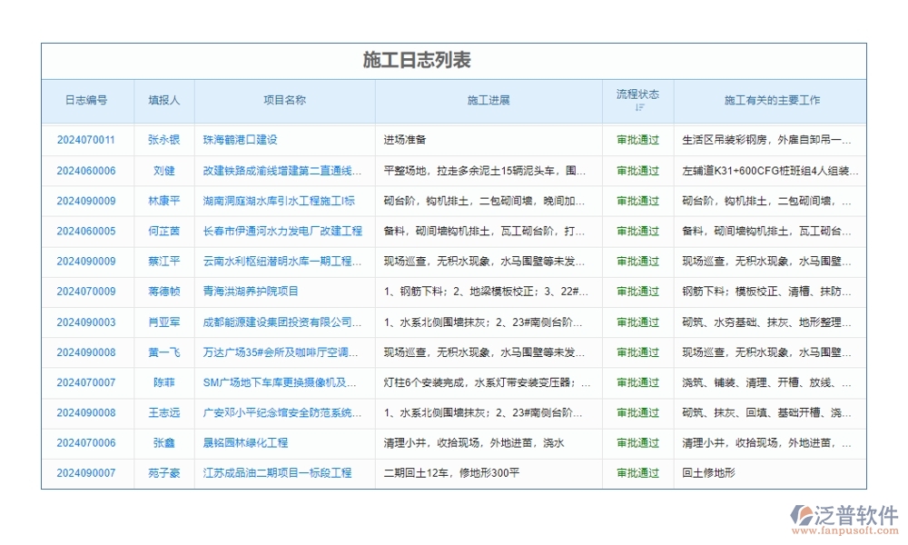 【施工日志新紀元】工程項目日志管理系統(tǒng)，施工管理、人員調(diào)配、材料追蹤一站式解決
