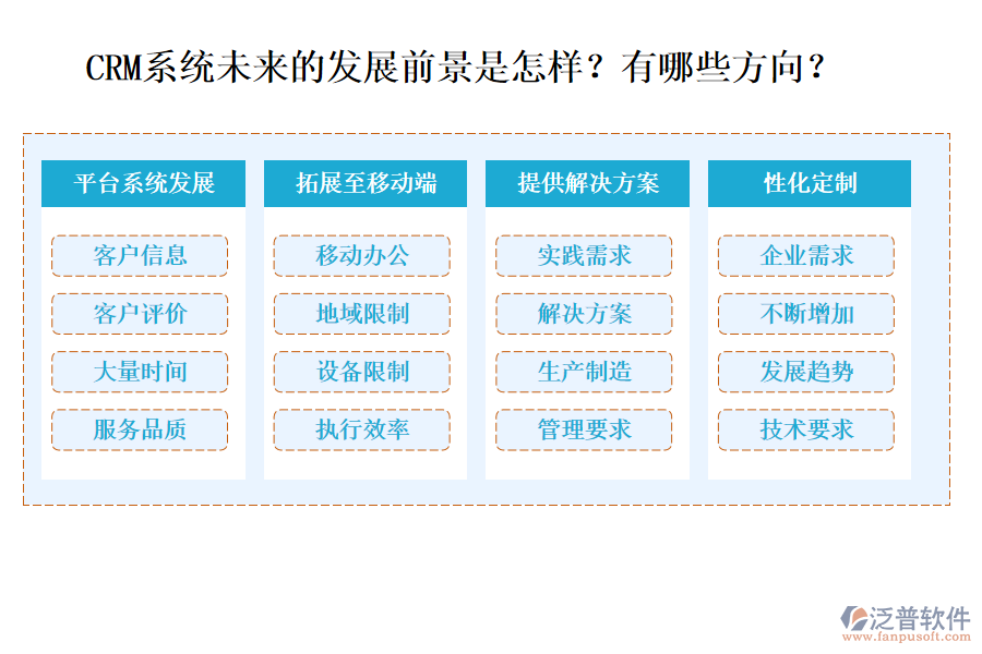 CRM系統(tǒng)未來的發(fā)展前景是怎樣？有哪些方向？
