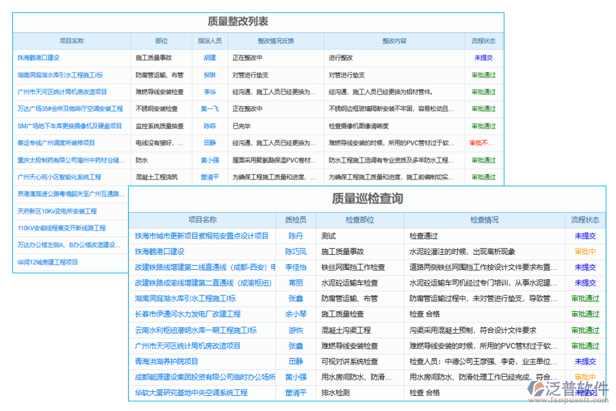 實(shí)施建設(shè)工程項(xiàng)目管理信息化的質(zhì)量管理