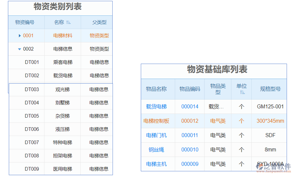 電梯庫(kù)存管理軟件是一款專為電梯行業(yè)設(shè)計(jì)的庫(kù)存管理工具