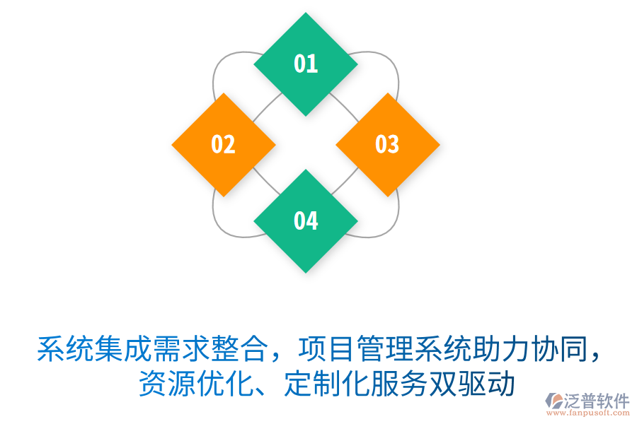 系統(tǒng)集成需求整合無憂，項目管理系統(tǒng)助力協(xié)同作戰(zhàn)，資源優(yōu)化、定制化服務(wù)雙驅(qū)動