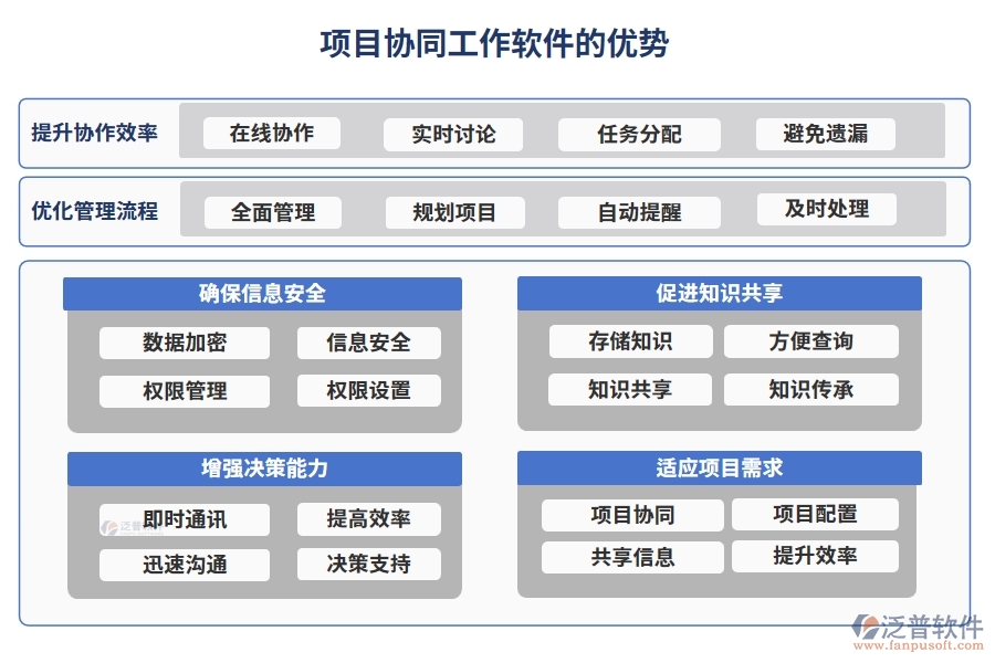協(xié)同無間，項(xiàng)目協(xié)同工作軟件：實(shí)現(xiàn)項(xiàng)目、團(tuán)隊(duì)、通知、資料的無縫對(duì)接