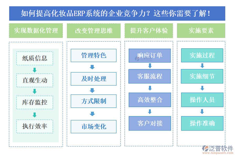 如何提高化妝品ERP系統(tǒng)的企業(yè)競爭力？這些你需要了解！