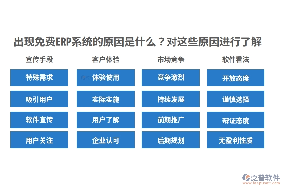 出現(xiàn)免費(fèi)ERP系統(tǒng)的原因是什么？對(duì)這些原因進(jìn)行了解