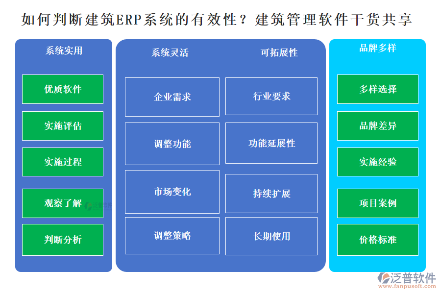 如何判斷建筑ERP系統(tǒng)的有效性？建筑管理軟件干貨分享