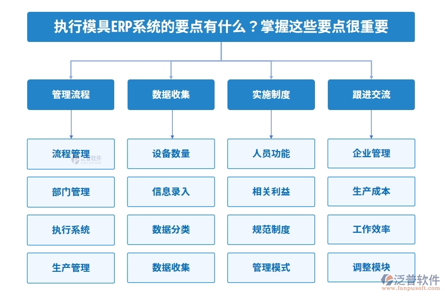 執(zhí)行模具ERP系統(tǒng)的要點(diǎn)有什么？掌握這些要點(diǎn)很重要