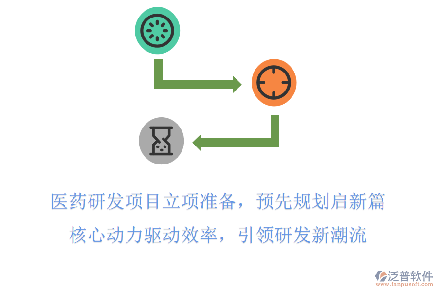 醫(yī)藥研發(fā)項(xiàng)目立項(xiàng)準(zhǔn)備，預(yù)先規(guī)劃啟新篇，核心動(dòng)力驅(qū)動(dòng)效率，引領(lǐng)研發(fā)新潮流