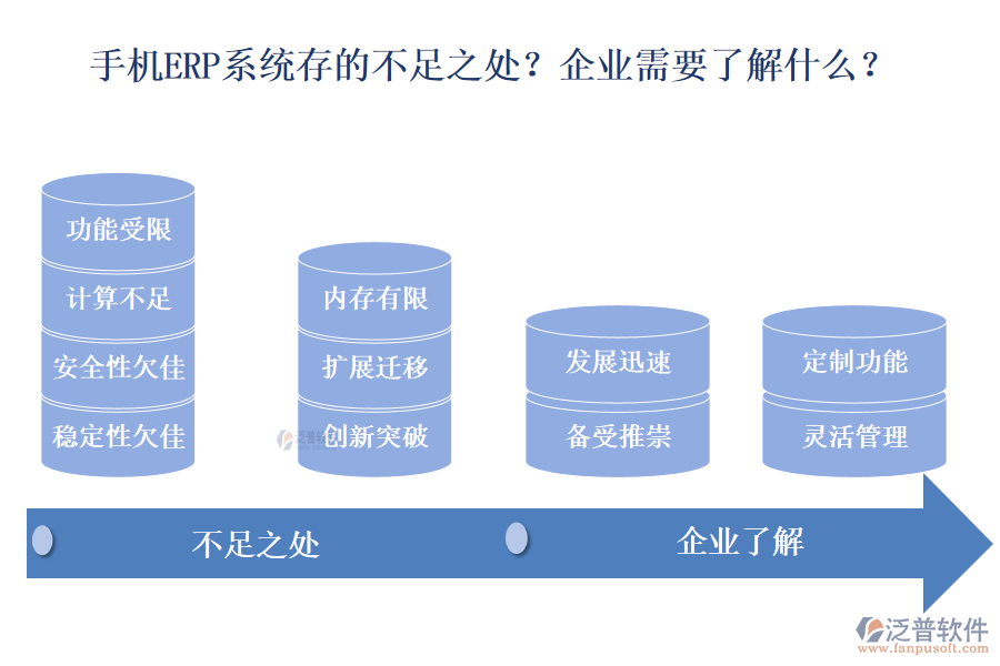 手機(jī)ERP系統(tǒng)存的不足之處？企業(yè)需要了解什么？