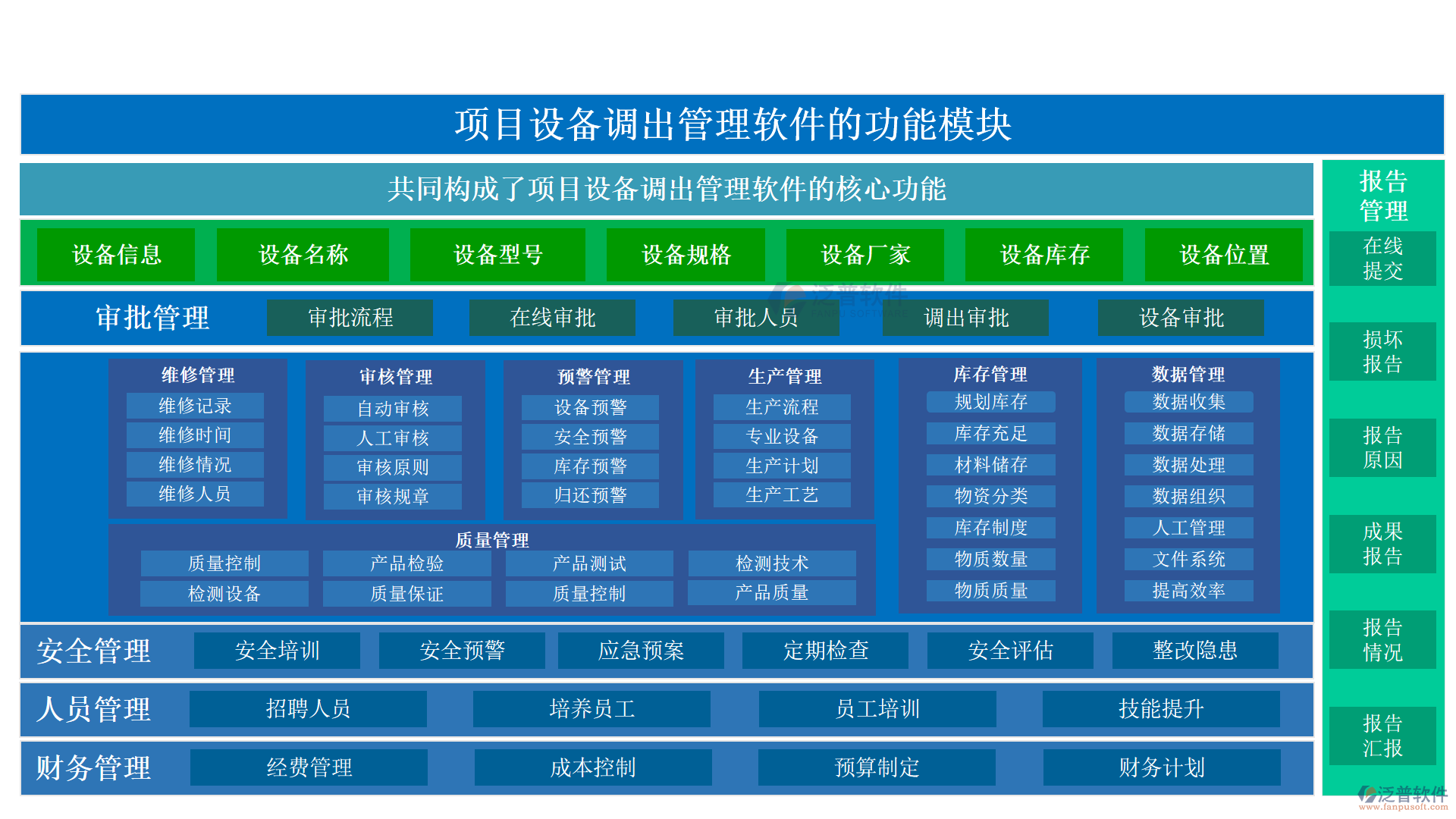 項(xiàng)目設(shè)備調(diào)出管理軟件