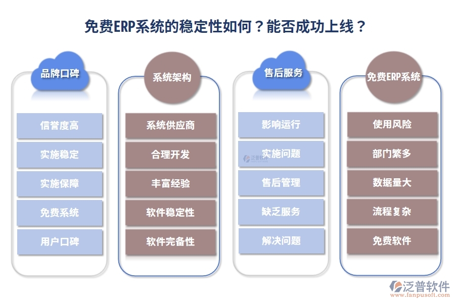 免費(fèi)ERP系統(tǒng)的穩(wěn)定性如何？能否成功上線？