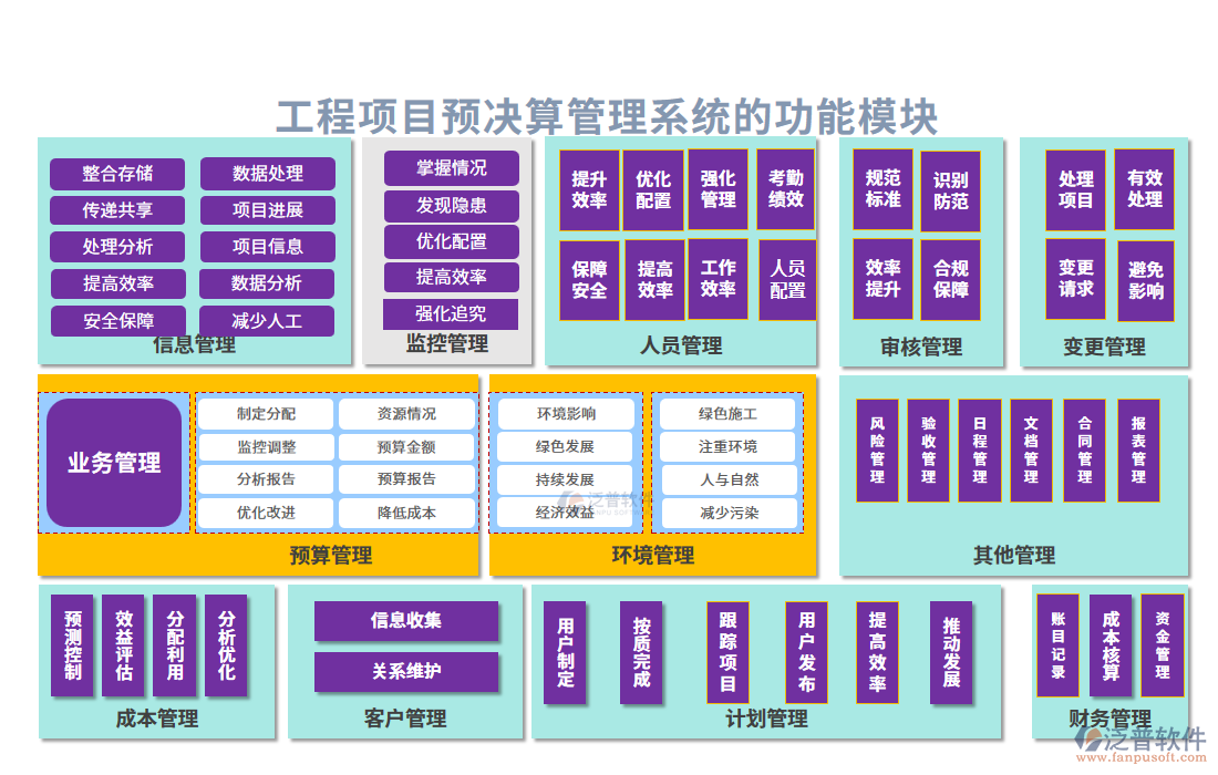 工程項目預決算管理系統(tǒng)的功能模塊
