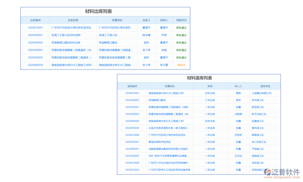 出庫(kù)管理