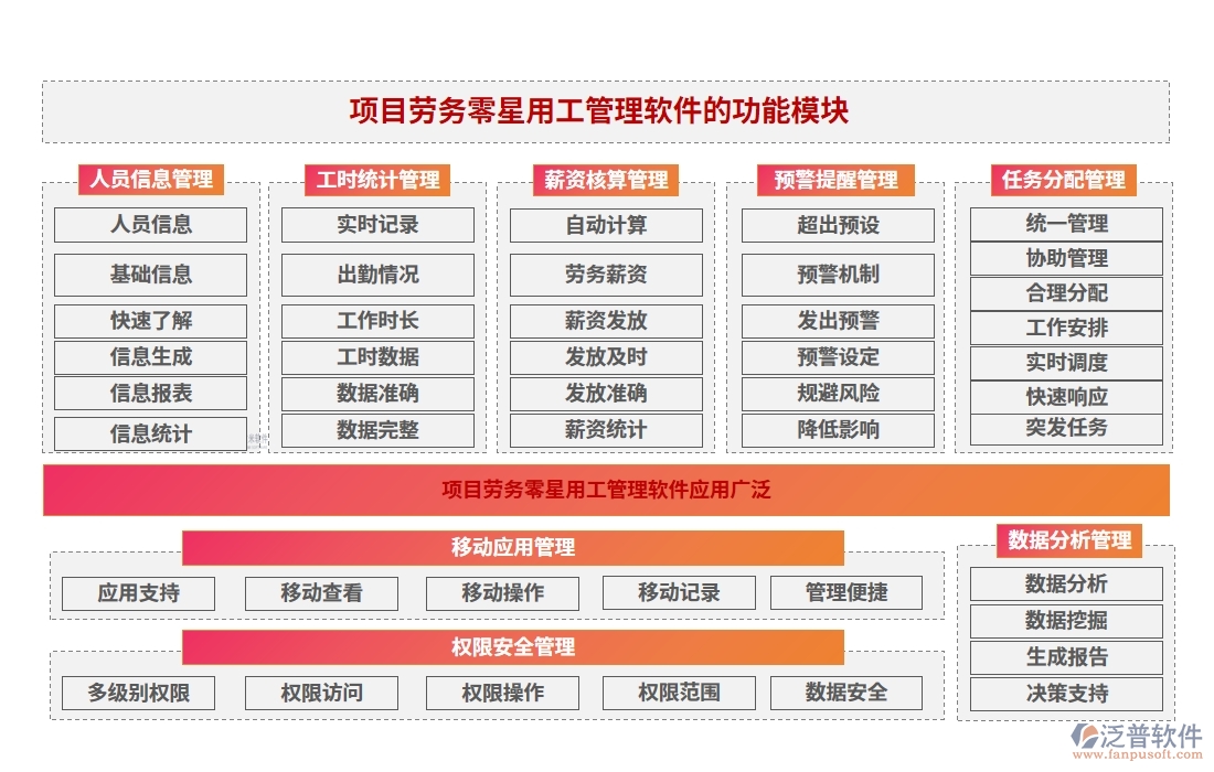 勞務(wù)零星管理軟件：勞務(wù)有序、人員精準(zhǔn)、薪資透明、考勤無(wú)憂