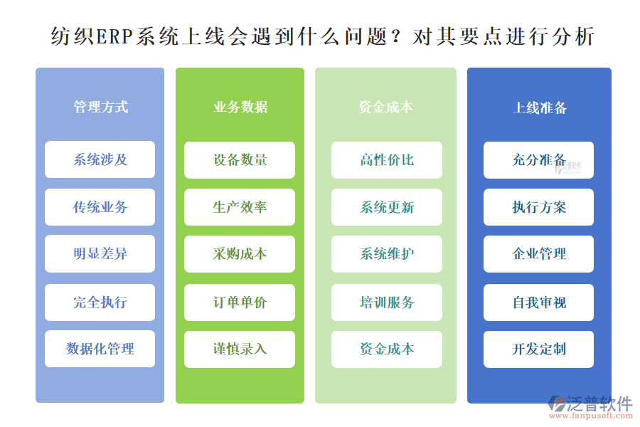 紡織ERP系統(tǒng)上線會遇到什么問題？對其要點(diǎn)進(jìn)行分析