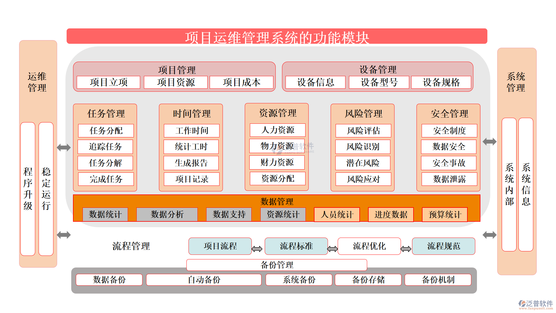 項目運(yùn)維管理系統(tǒng)