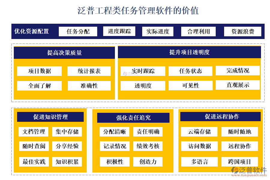 泛普工程類任務(wù)管理軟件的價(jià)值