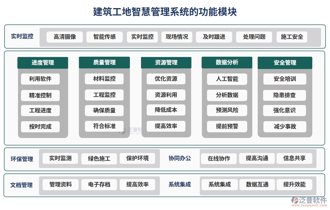 建筑工地智慧管理系統(tǒng)，人員管理安全監(jiān)控進(jìn)度物料全把控，智能工地新選擇