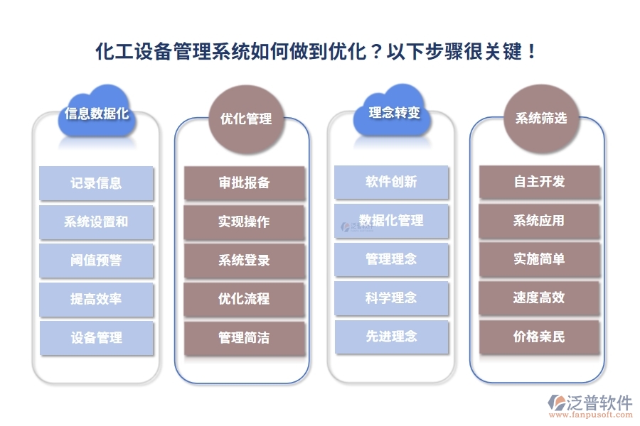 化工設(shè)備管理系統(tǒng)如何做到優(yōu)化？以下步驟很關(guān)鍵！