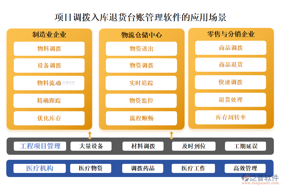 項目調(diào)撥入庫退貨臺賬管理軟件的應(yīng)用場景