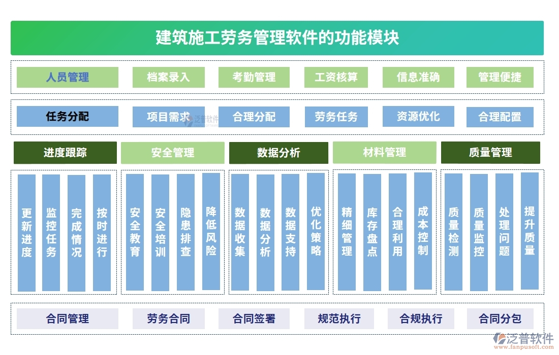 建筑施工勞務(wù)管理軟件，人員管理精準(zhǔn)高效，考勤工資合同無(wú)憂管理
