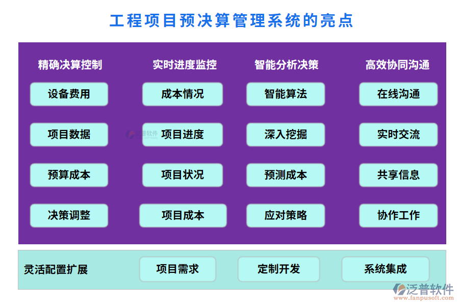 工程項目預決算管理系統(tǒng)的亮點